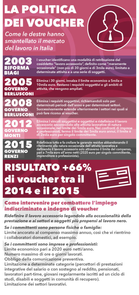 Scarica e diffondi l'Infografica