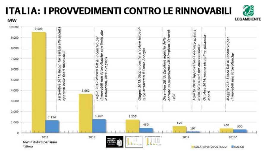 Schermata 2016-04-22 alle 19.38.08