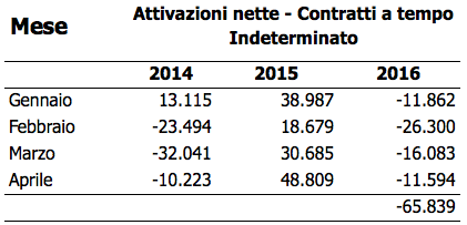 Schermata 2016-07-07 alle 14.32.38