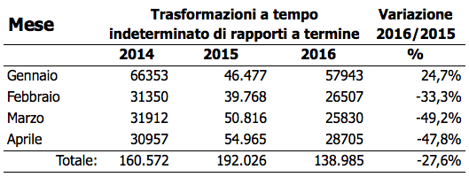 Schermata 2016-07-07 alle 14.32.50