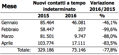 Schermata 2016-07-07 alle 14.32.57