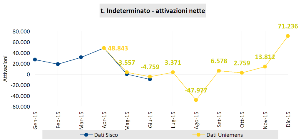 dati_mensili