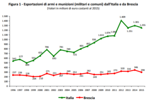 export armi italia