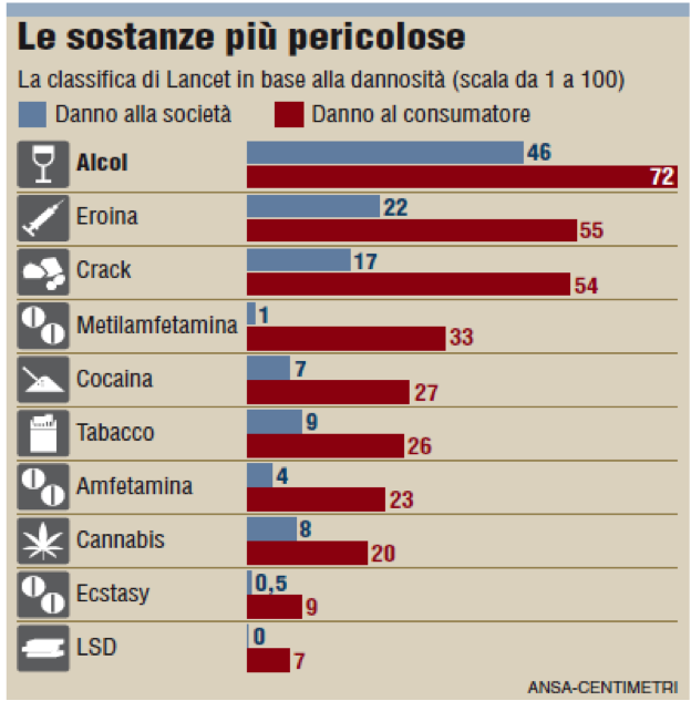 sostanze-pericolose